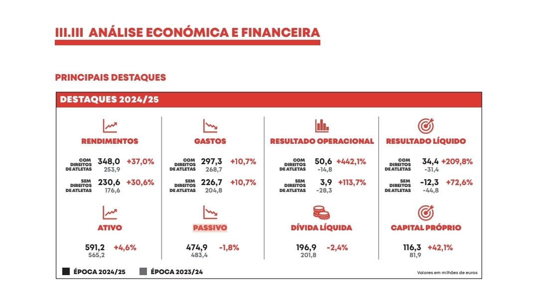 What7What's tweet image. &quot;O passivo diminuiu, veja os R&amp;amp;C&quot; diz Rui Costa... então fui ver