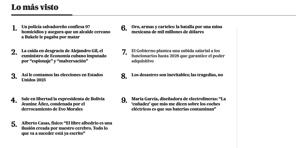 Por tercer día consecutivo, mi nota corta en <a href="/elpais_america/">EL PAÍS América</a> sobre nuestra investigación en <a href="/_elfaro_/">El Faro</a> -donde el testigo Horus acusa al alcalde Salvador Menéndez de pagar por 36 asesinatos- sigue en el primer lugar de lo más leído. Las autoridades siguen en silencio.