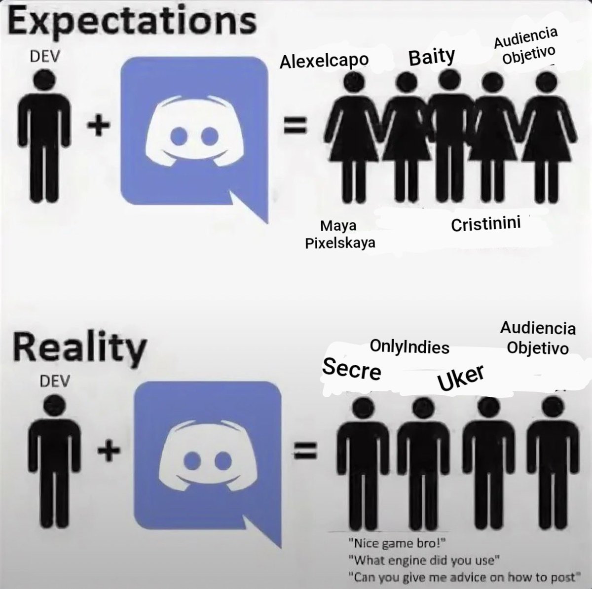 Le he dicho a Google Imágenes que me explique el meme y me ha puesto esto.