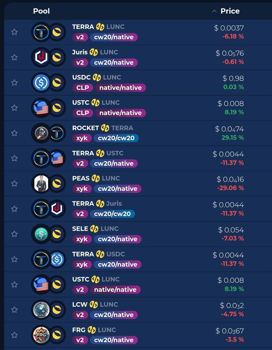 RexYellerBelly's tweet image. Don&apos;t have regrets, miss the dips at your own peril.

Each one of these is a developers&apos; passion, and has the potential to be the next 100x and change your life.