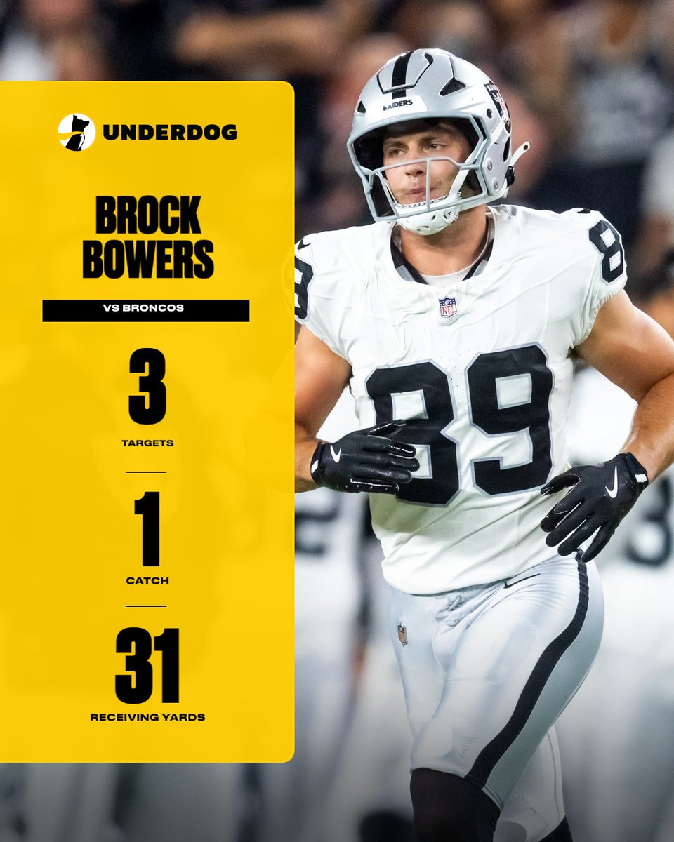 Underdog NFL tweet media