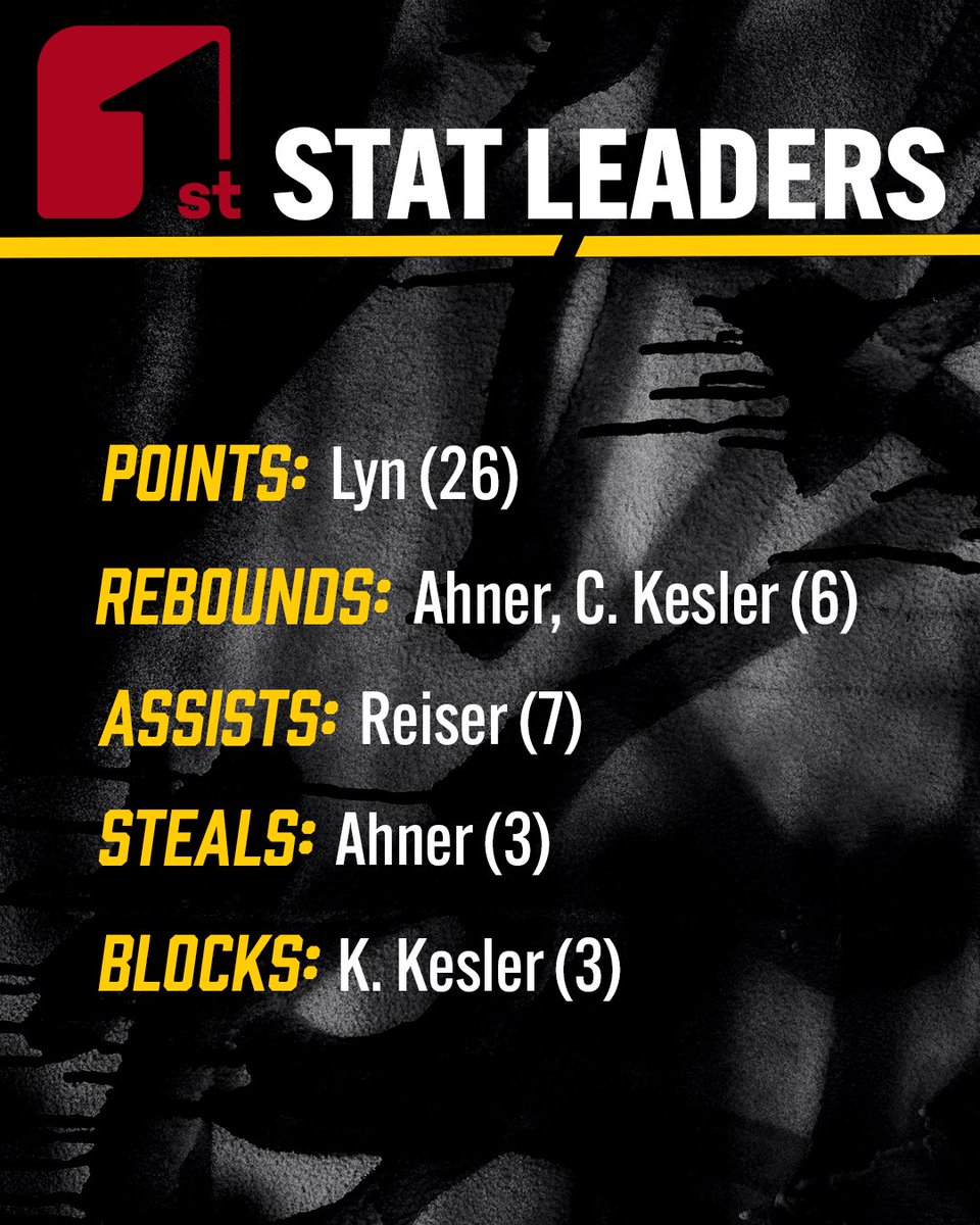 CSI_MBB's tweet image. We move onto the semi-finals in the Battle for the Boot!