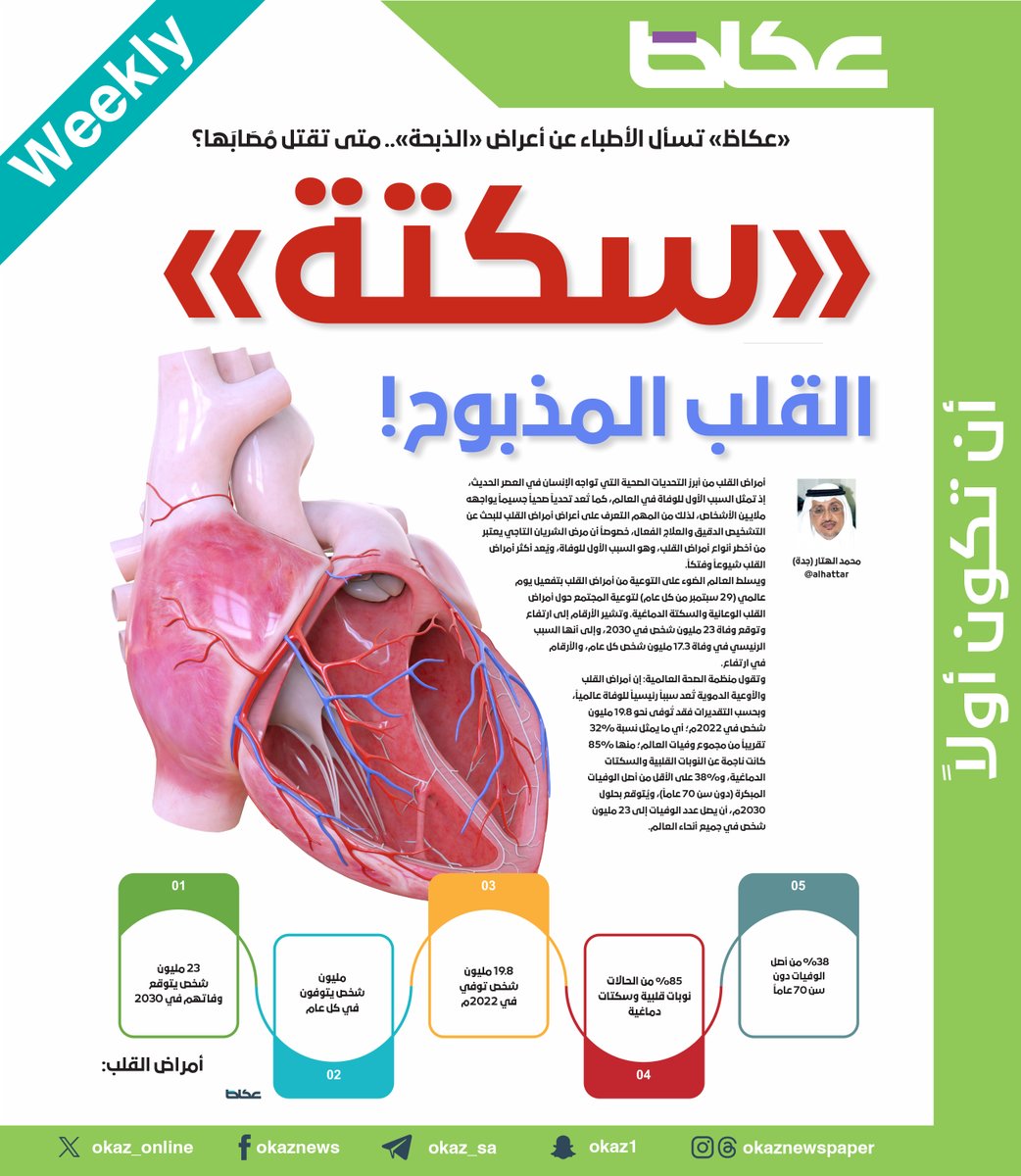 عكاظ tweet media