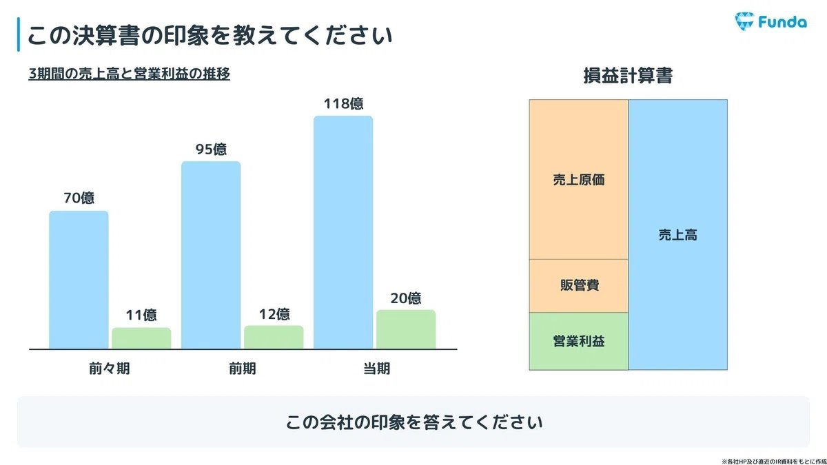 会計クイズ】大手町のランダムウォーカー on X