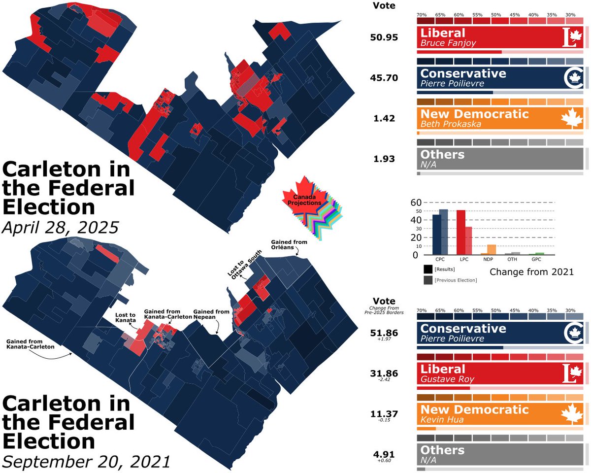 Canada Projections🇨🇦 tweet media