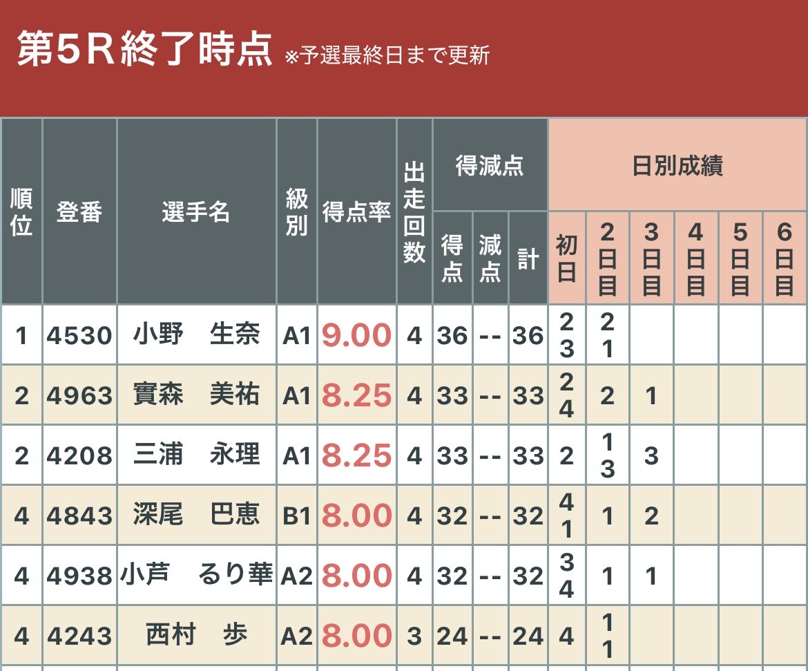 フジ モ (ぴー) (@fujimo0512) / Posts / X