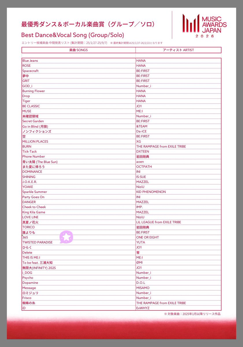 📢 「MUSIC AWARDS JAPAN 2026」 エントリー候補楽曲中間発表！ （集計