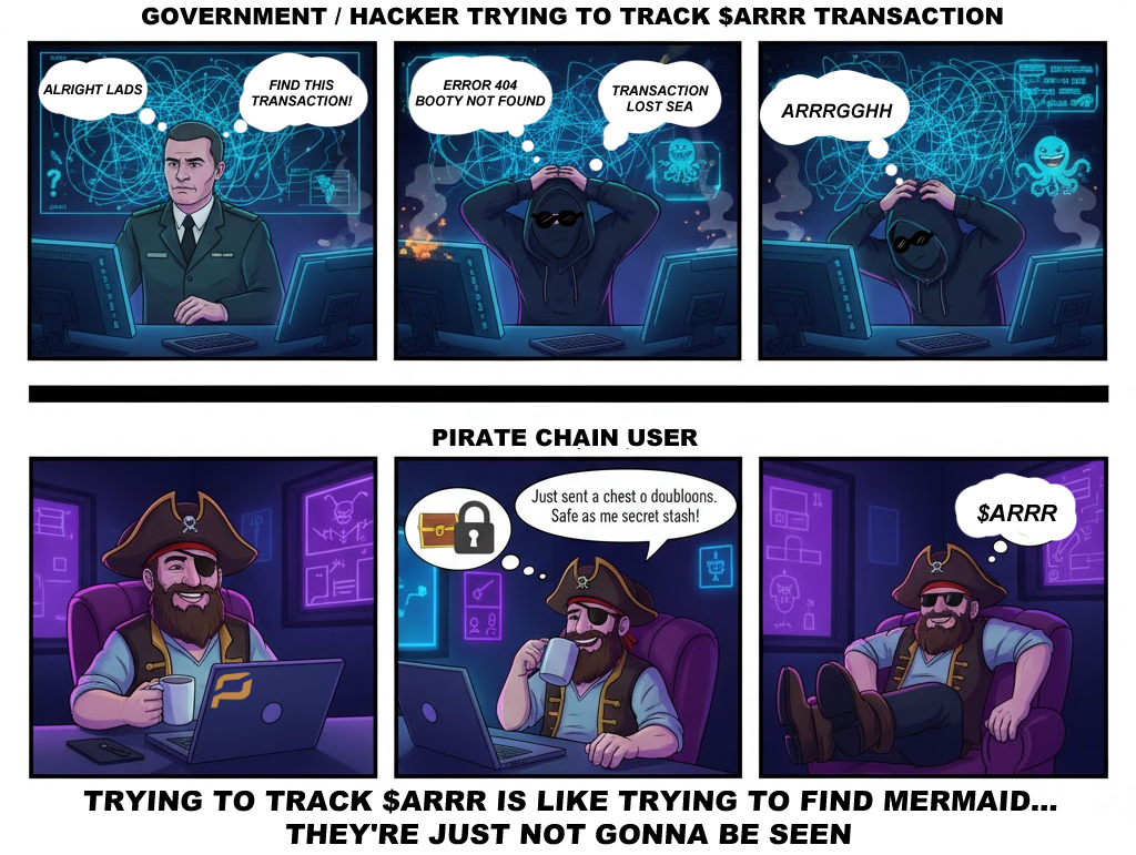 <a href="/PirateChain/">Pirate Chain</a> My entry isn't a recycled meme or just a pasted logo. I created a story, then generated an image for it and created it in Photoshop.