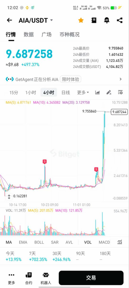 币圈老司机🔶BNB tweet media