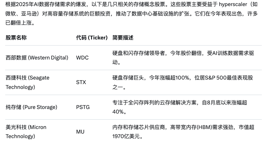 $AR 昨天我就发现要启动了，但不确定。今天大致确定，还需要磨一下。鉴于美股存储板块已经开始炒了，币圈存储板块也炒一下也很合理。已入 $AR $FIL   dyor.