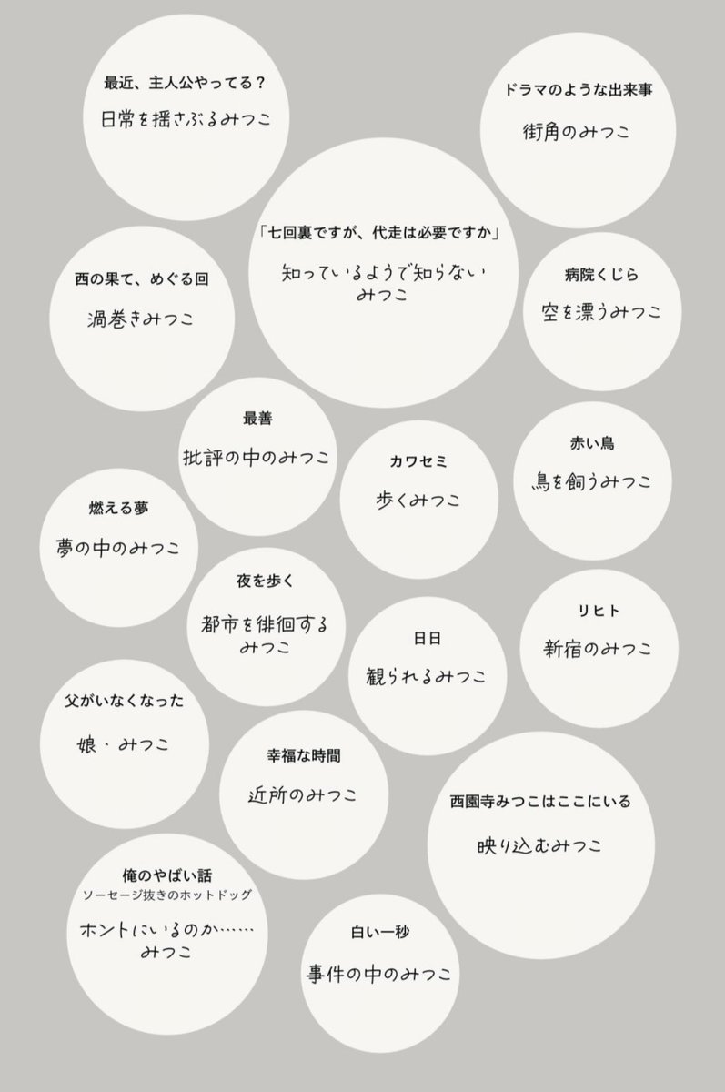 気になる17人の #西園寺みつこ を大公開。
貴方の気になるみつこはどのみつこ？

#文フリ東京41 
#文学フリマ