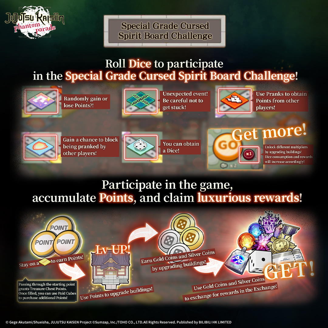 ◤#JujutsuKaisenPhantomParade◢
＼Mini-game Special Grade Cursed Spirit Board Challenge Introduction!／

Brand New Original Event [Special Grade Cursed Spirit Board Challenge] will begin after maintenance on November 7 (UTC+9)!
You can obtain the event item [Dice] through daily
