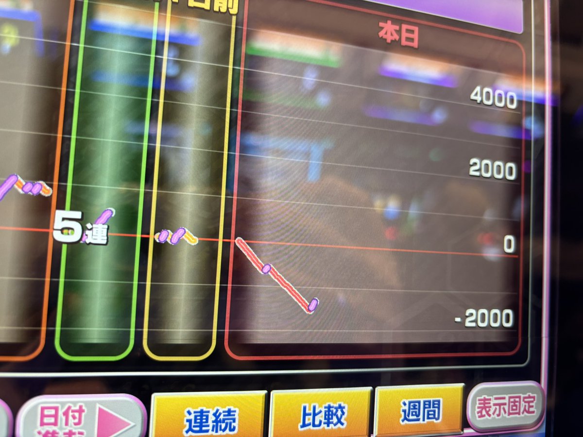 音ゲーのバッチです。新品です。 音ゲーのバッチです。新品です。 ぽんずちゃん🍊TSG on X