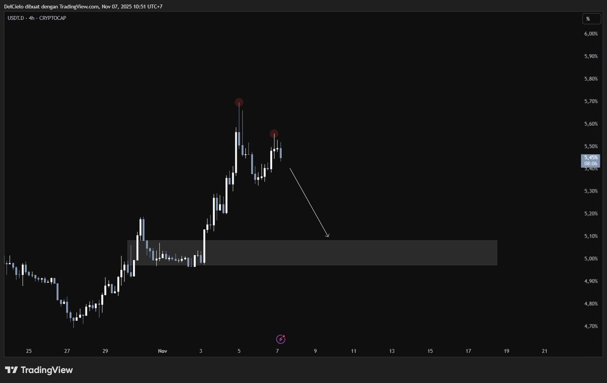 fly4uu's tweet image. we might see a short term pullback.

weekend -&amp;gt; bullish
sudah beberapa minggu rumusnya seperti itu.