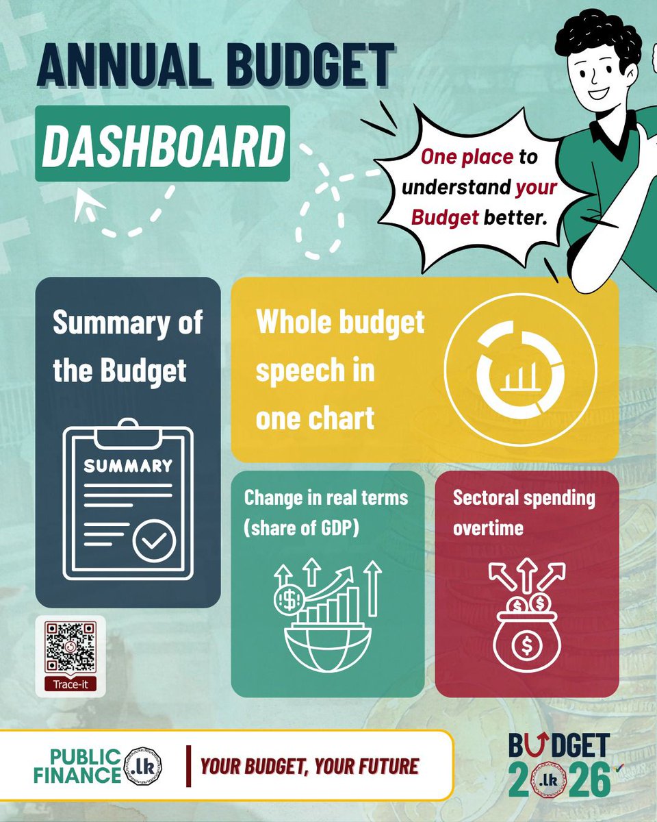 PublicFinanceLK's tweet image. 📊 Budget 2026 is here! 

Stay tuned as we update the Annual Budget Dashboard with the latest data. Soon, you’ll be able to explore interactive charts, 10-year trends &amp;amp; key insights on revenue and expenditure proposals.

🔗 Visit dashboards.publicfinance.lk/annual-budget/

#Budget2026 #SriLanka