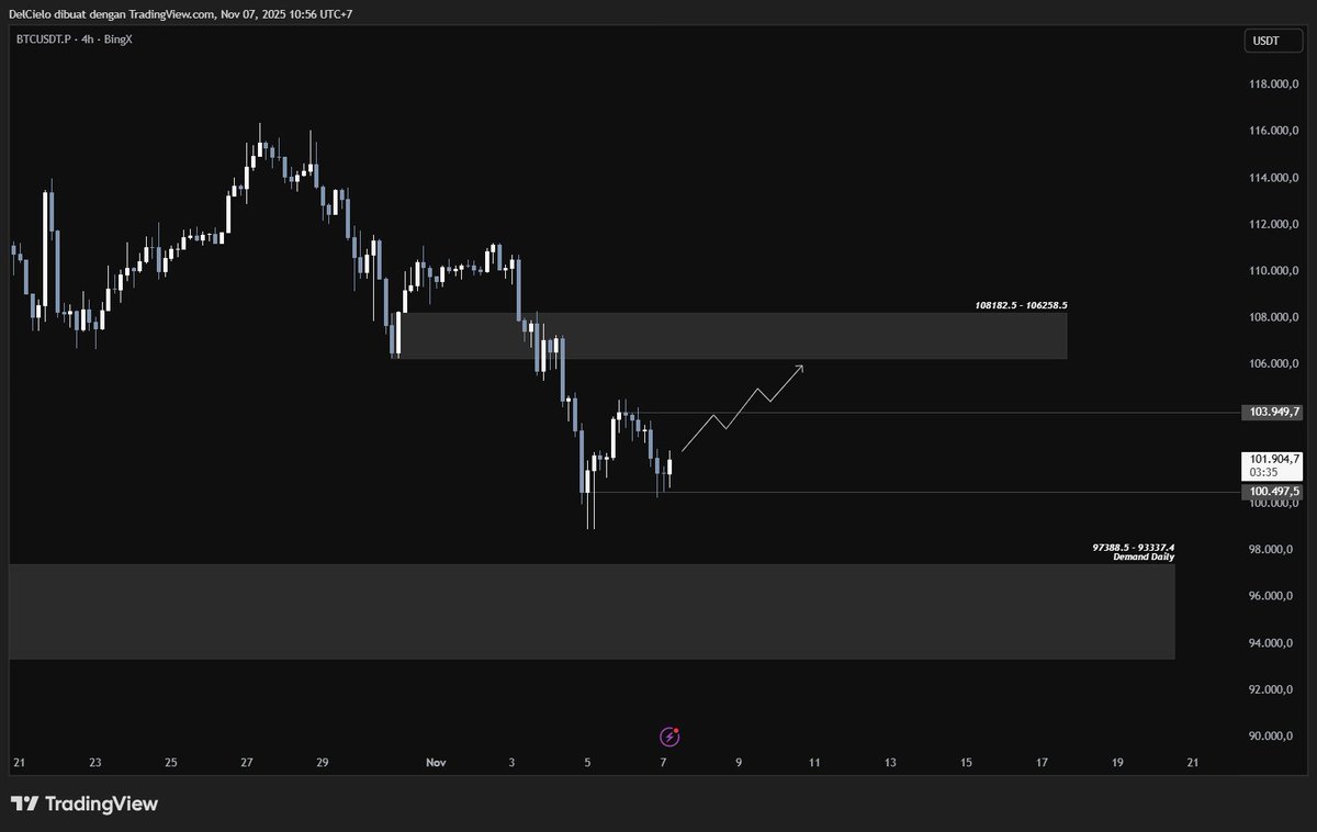 fly4uu's tweet image. we might see a short term pullback.

weekend -&amp;gt; bullish
sudah beberapa minggu rumusnya seperti itu.