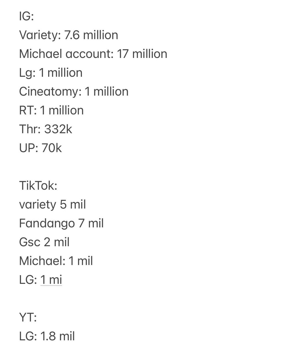 Alright, so these were my 12 hour calculations NOT counting all of the non-media and film websites that posted. I also did not post every media and film website. The teaser cleared 70 million just from this. Factor in all of the non-official sites, and we’re talking 200 million