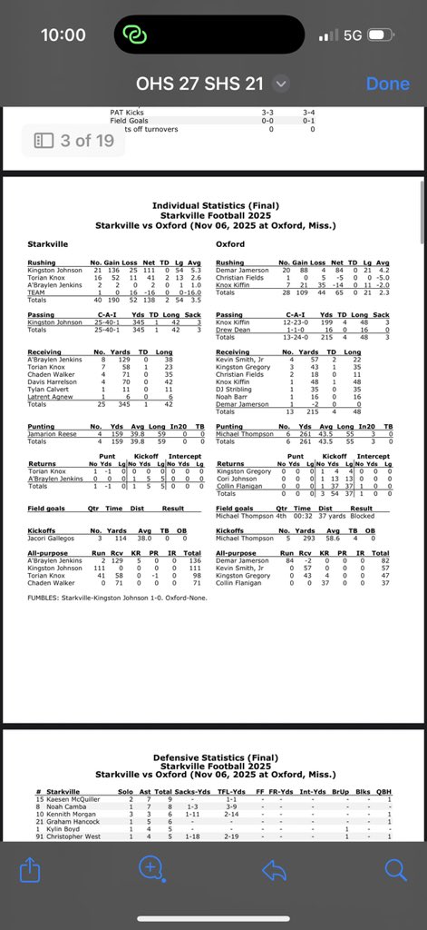 This is just a wild stat sheet to have and lose the game.