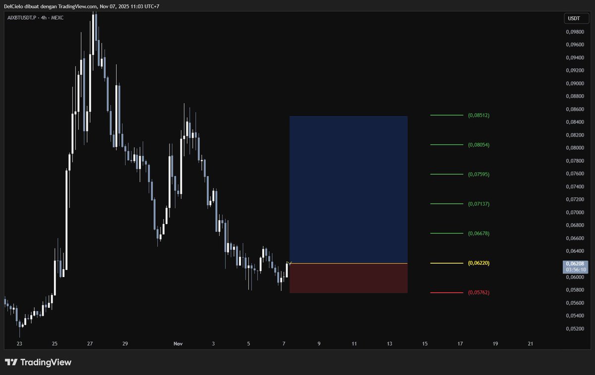 fly4uu's tweet image. AIXBT menarik

banyak koin AI yg isi top gainers. let's see

DYOR NFA