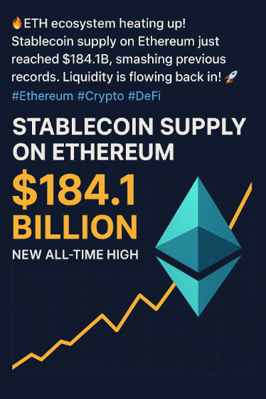 ZianonNetwork's tweet photo. 🚨 BREAKING:
The stablecoin supply on Ethereum has officially hit $184.1 BILLION, setting a new all-time high! 💥📈
This marks a major surge in on-chain liquidity and signals renewed confidence in the Ethereum ecosystem. 🧠🔥
Ethereum remains the #1 blockchain for stablecoins, far ahead of competitors like Tron and Solana.
This momentum could drive a new wave of DeFi growth and capital rotation across the ecosystem.
Are we seeing the start of a new liquidity cycle in crypto?

#Ethereum #DeFi #Stablecoins #CryptoNews #ETH #Blockchain #Web3 #CryptoMarket #CryptoTrends #OnChain