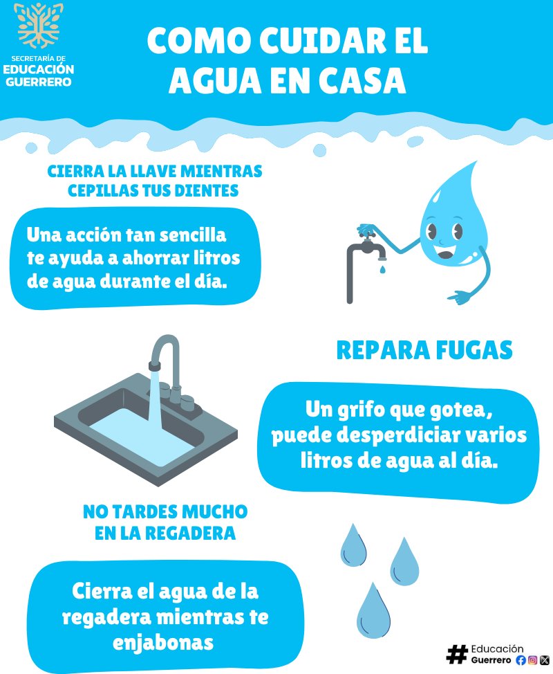 💧 🌎#CuidadoDelAgua | Cuidar el agua está en nuestras manos.
Acciones sencillas como cerrar la llave al cepillarte, reparar fugas y reducir el tiempo en la regadera pueden ahorrar litros de agua cada día.
Pequeños hábitos hacen una gran diferencia. 💙