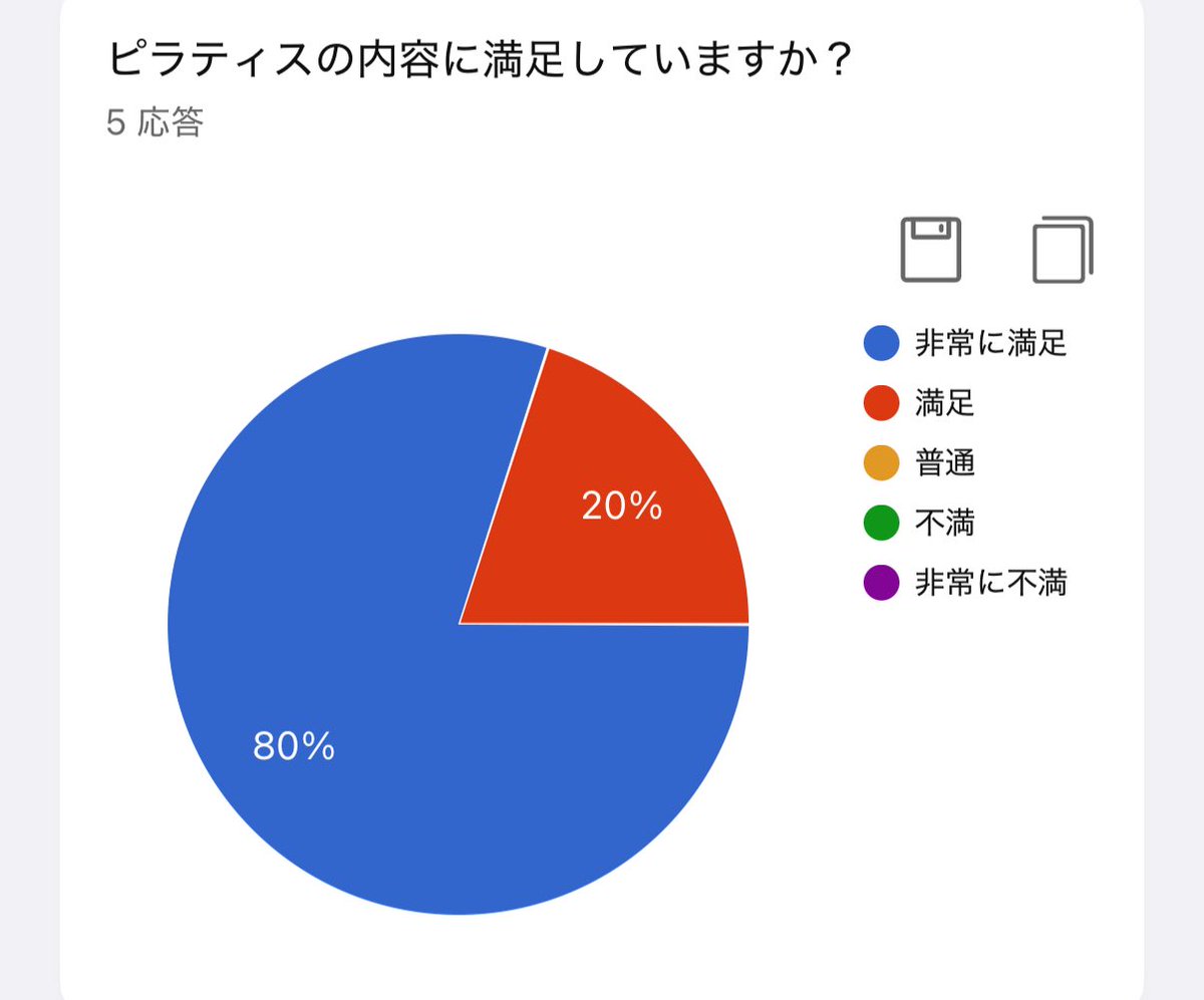 uganda0213's tweet photo. 先日はお世話になっている社長さんのお願いで、法人での出張オフィスピラティスをさせていただきました！

オフィスの空きスペースで、デスクワークで凝り固まった体を動かすことで、リラックス効果、姿勢の変化を感じてもらえました！

法人向けにオフィスピラティスも広めていきたいです！ https://t.co/xt0InGgOdP