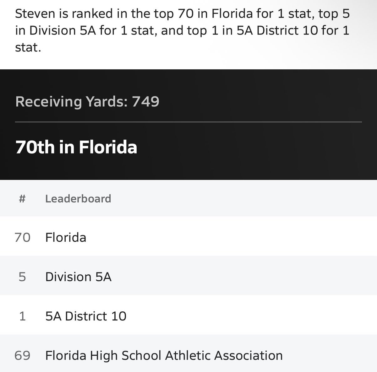 Steven Leon Carter Jr tweet media