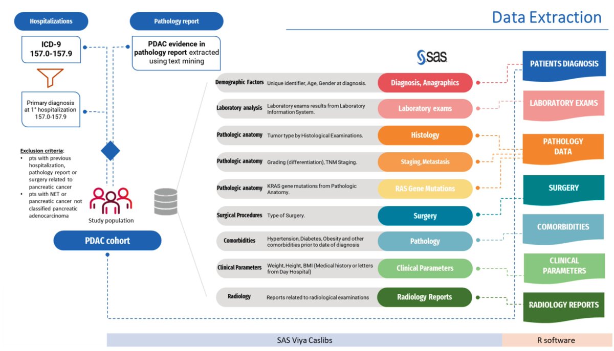 JGeriOnc's tweet image. Prognostic impact of Geriatric 8 and comprehensive geriatric assessment in older patients with advanced pancreatic ductal adenocarcinoma geriatriconcology.net/article/S1879-… @WilliamDale_MD @myCARG #GeriOnc #OlderAdults #OncoAlert #SIOG #YoungSIOG #Elsevier #Geriatric8 #CGA