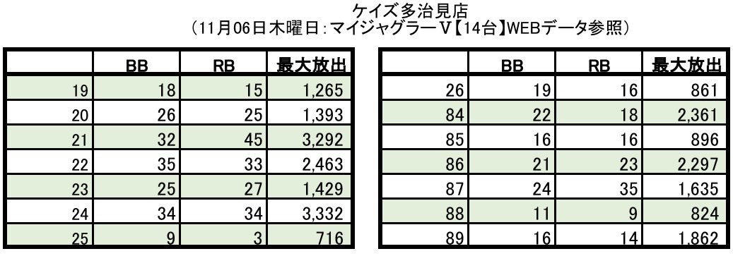 💐雑用とデータチェック係💐 on X