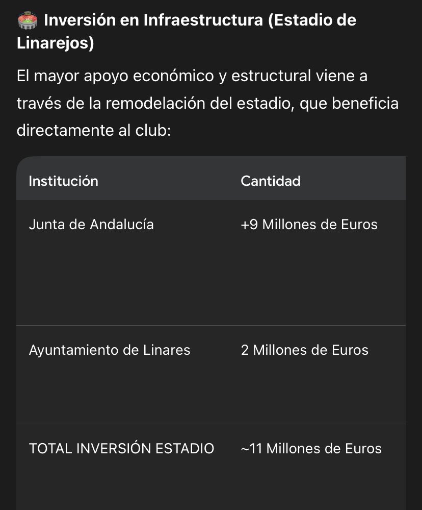 ➡️ No entiendo las quejas de lo de la diputación favorece al Real Jaén por parte de los mineros de verdad. 

Nos venden el relato de que son pobres pero la realidad es la siguiente: