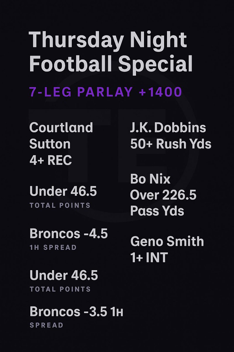 AiEdgePicks's tweet photo. ๐ Thursday Night Football Special
๐น 7-Leg Parlay | +1400
Sutton 4+ REC โข Under 46.5 โข Broncos -4.5 โข Broncos -3.5 1H โข Dobbins 50+ Rush โข Bo Nix 226.5+ Pass โข Geno 1+ INT
๐ AI model approved.
#TTAB #TrentTalks #SportsBetting #Parlay #TNF https://t.co/sNwjXRuETR