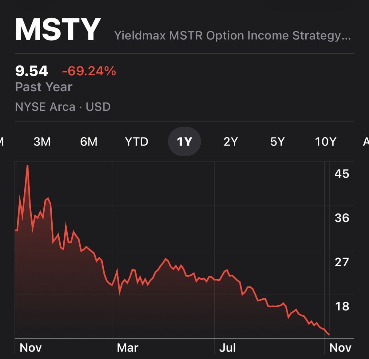 Guys, this is NOT volatility