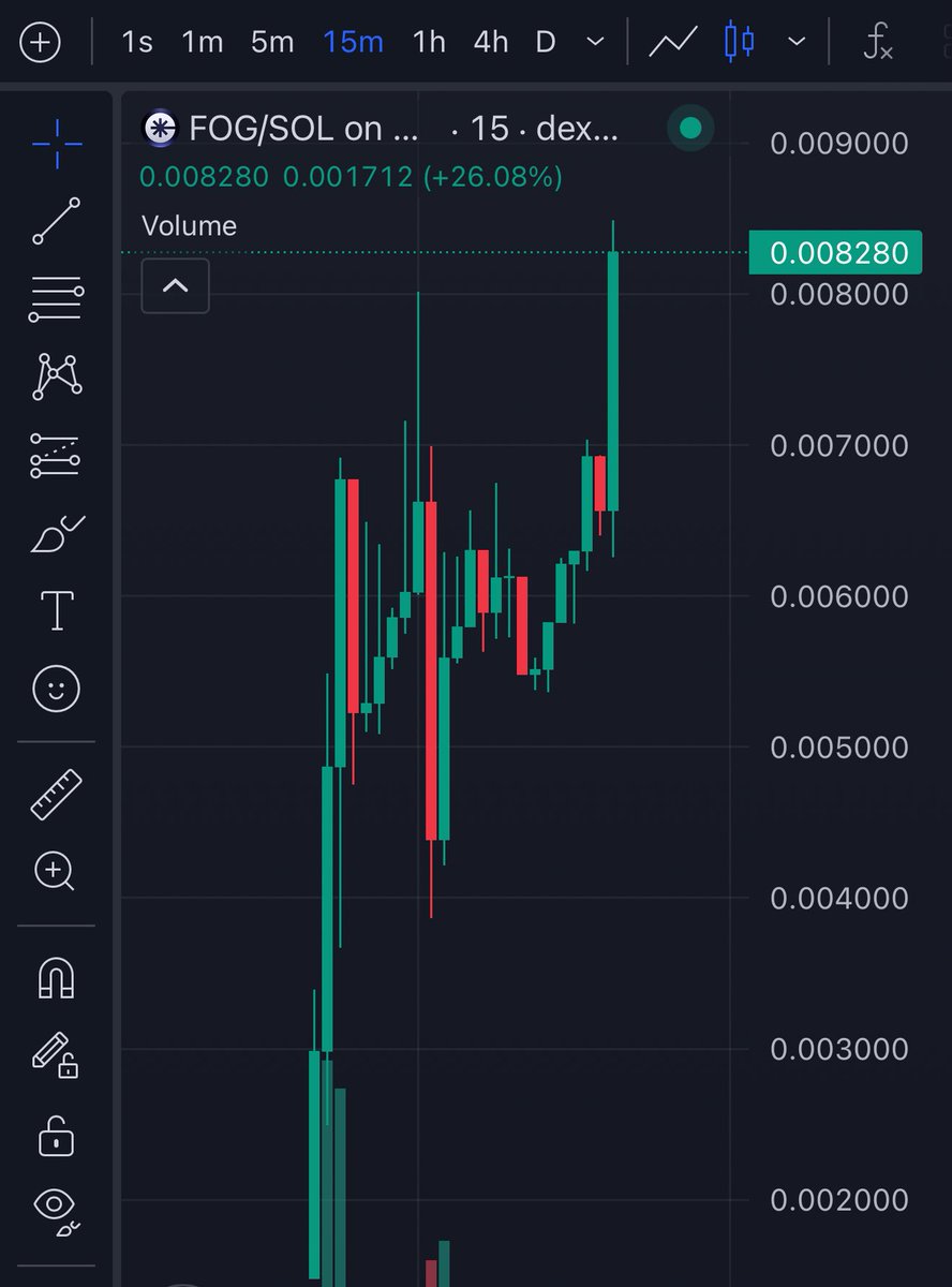 🤯 what kind of beast have I unleashed why does $FOG just keep going higher and higher!?