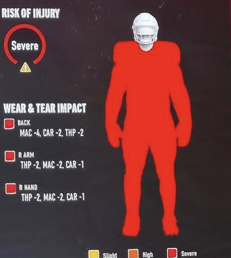 players the moment they put on that red and gold uniform