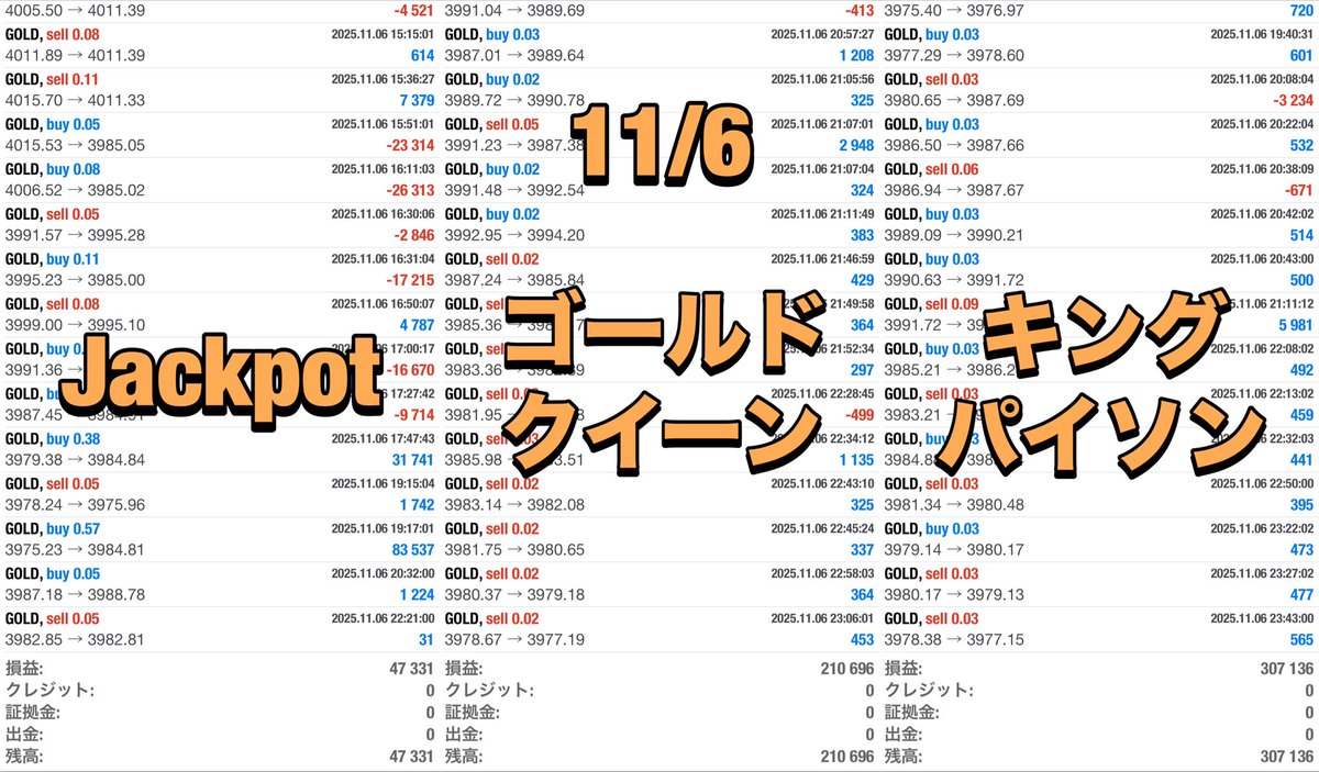 【11/6 EA収支報告】

🏆Jackpot
+47,331円（日利4.7%）

💎ゴールドクイーン
+210,696円（日利21.0%）

👑キングパイソン
+307,136円（日利30.7%）

EAはオプチャで無料配布中🎁
🌷ご参加はプロフから🌷

自動売買  ドル円  gold
トランプ  関税  fomc
#ad