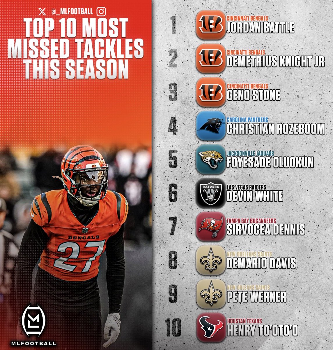 MLFootball tweet media
