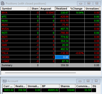 FortuneTrader66's tweet photo. Was down almost $1.1k .. made it all back and more. This market is screwed. No more trading at open. $NUAI  $TSLA AH on news, but lost. Slept and couldn't cover for profit. https://t.co/BZh1u4Vfe1
