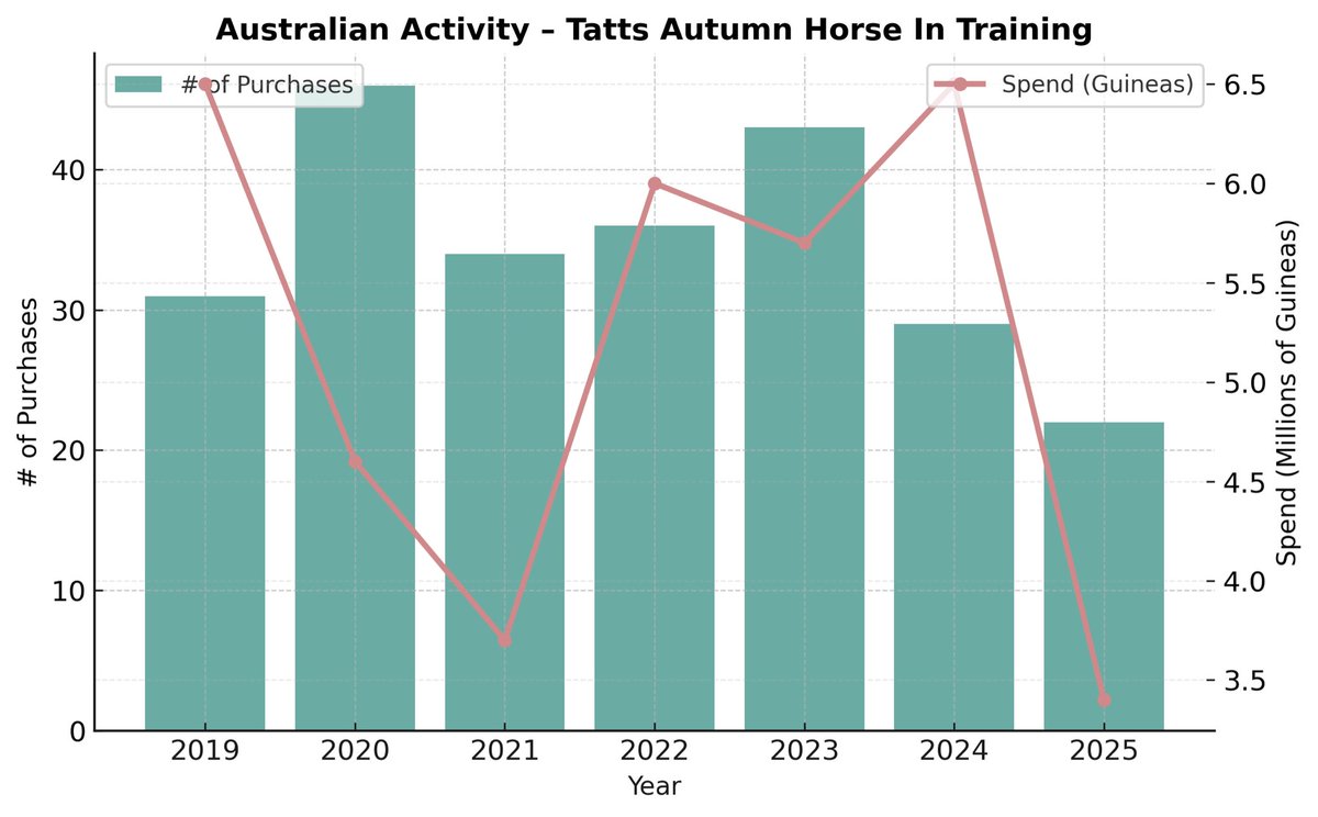 Kestrel Thoroughbreds tweet media