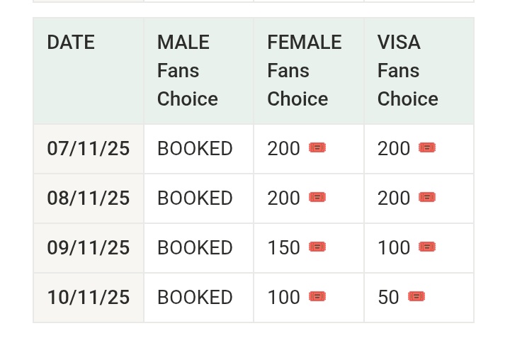 briizeshiny's tweet photo. WTS VOTE ⚠️ SPECIAL PRICE ⚠️

BERLAKU BUAT YANG BOOK DI HARI INI AJA

🪽 FANS CHOICE 2ND VOTE Female

500 🎟 —  2̶5̶0̶K̶  175K 
650 🎟 —  3̶2̶5̶K̶ ̶ 195K

+ Bonus 

💳 spay/dana/seabank/qris/gopay
t. wts votes jual beli wtb mnet want to sell Mnet+ #2025MAMAVOTE #2025MAMAAWARDS https://t.co/P3yNMWpByc