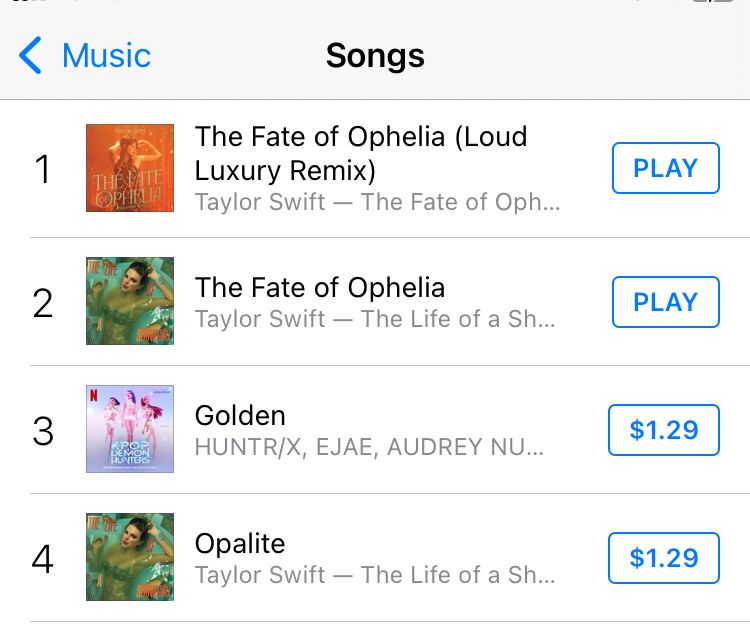 TheSwiftSociety's tweet image. 🏆| “The Fate of Ophelia Loud Luxury Remix” debuts at #1 on US ITunes!