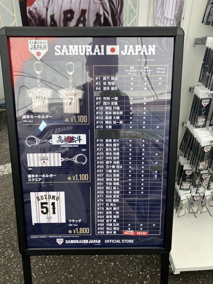 ソフトバンクの多村選手の実使用支給品 NPB ベイスターズ ソフトバンク