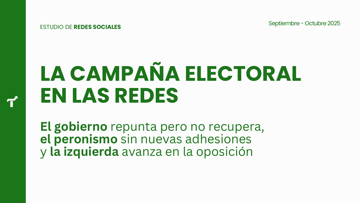 Tendencias_Cons's tweet photo. 🗳️ La campaña electoral en REDES SOCIALES 

El gobierno repunta pero no recupera, el peronismo sin nuevas adhesiones y la izquierda avanza en la oposición

🧵 7 claves del nuevo Informe de Septiembre y Octubre de 2025 https://t.co/Y4vzRxBnxw