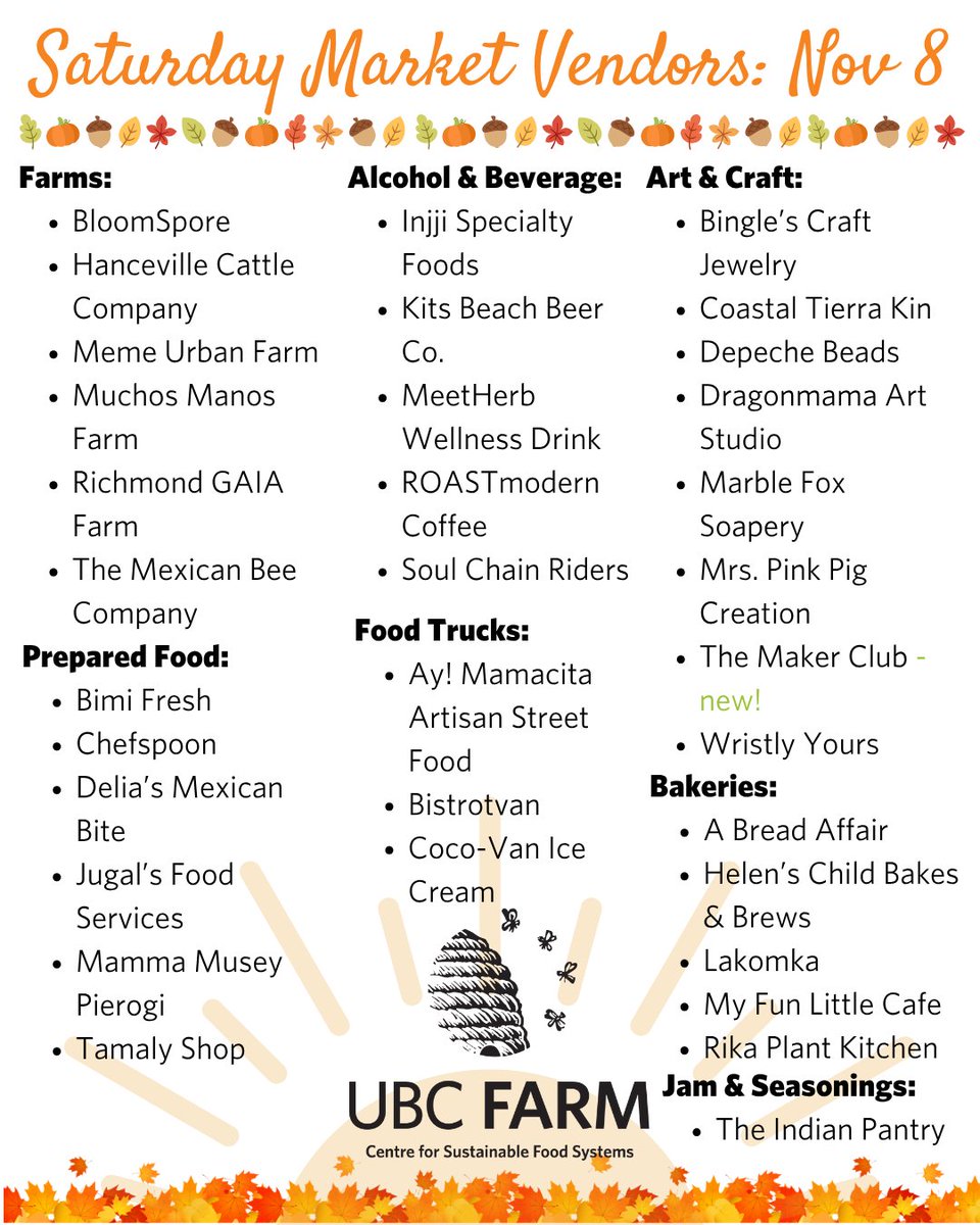 Centre for Sustainable Food Systems at UBC Farm tweet media