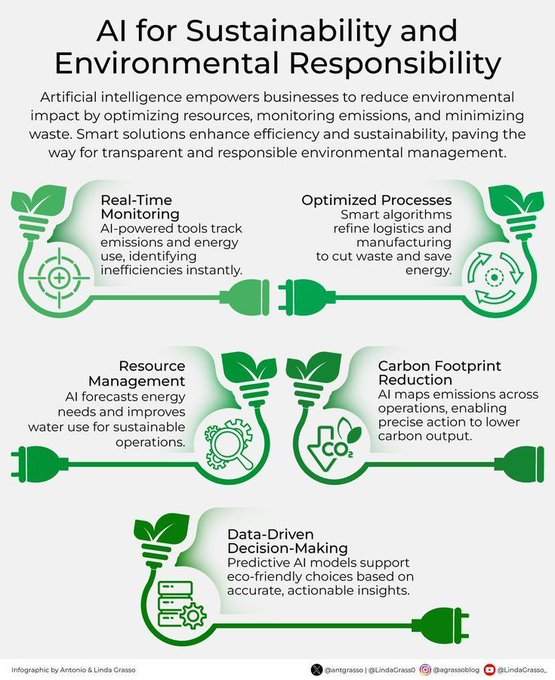 TrinusOfficial's tweet image. #Infographic: AI for sustainability and environmental responsibility!

Via @antgrasso

#SustainableTech #EcoInnovation #AIForEnvironment #ClimateTech #Sustainability #Environmental

cc: @RosyCoaching @AlbertoEMachado @drsharwood