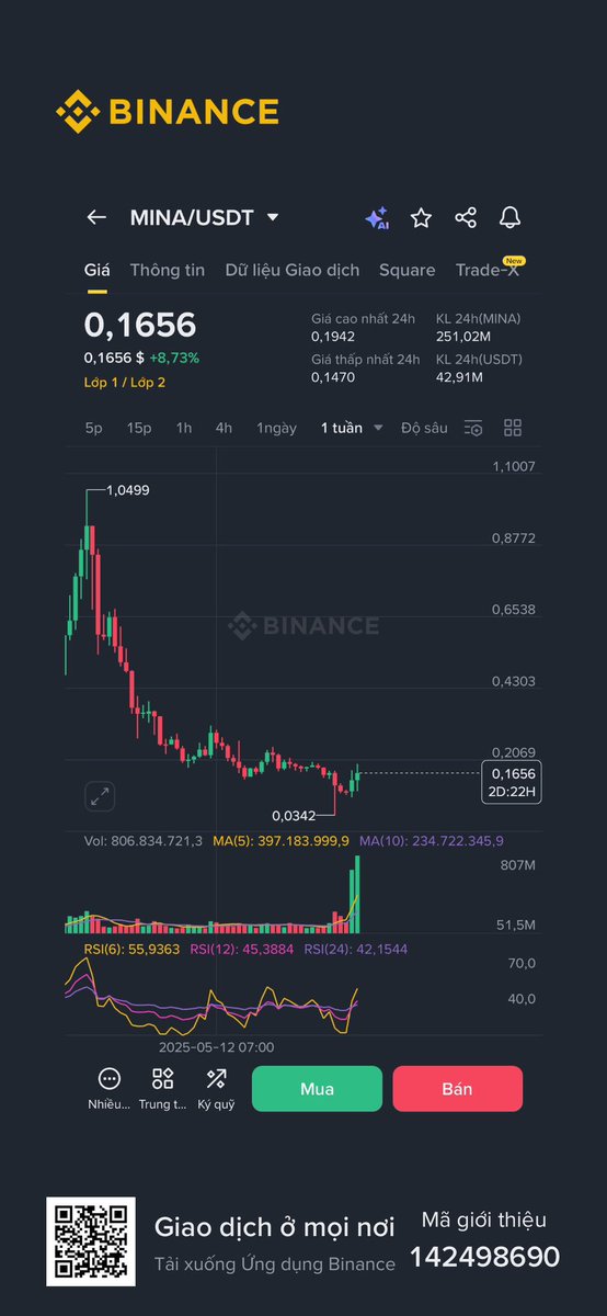 $Mina breaking! Huge volume 👀