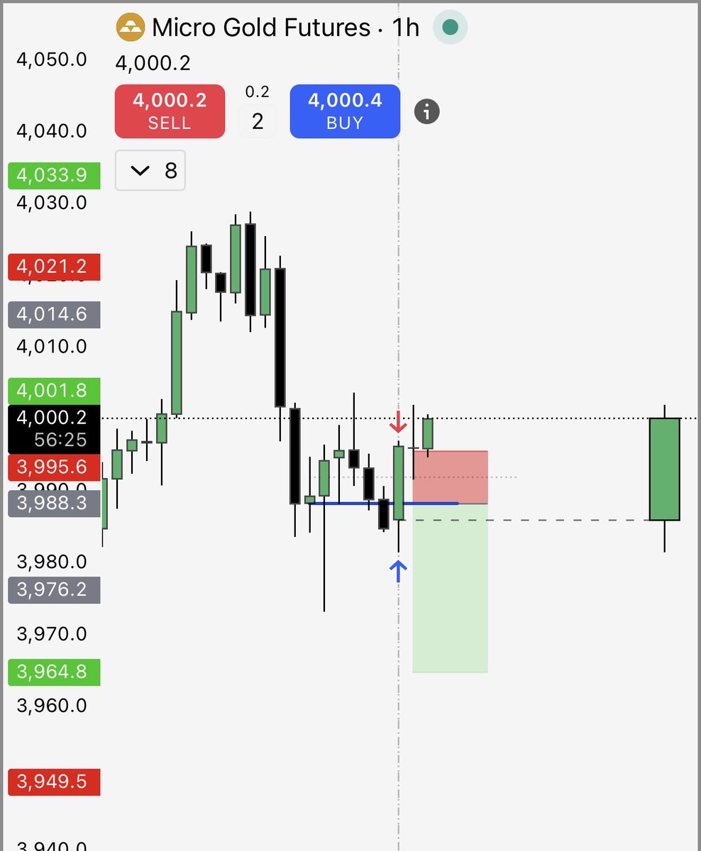 Gold said hold my beer lol.