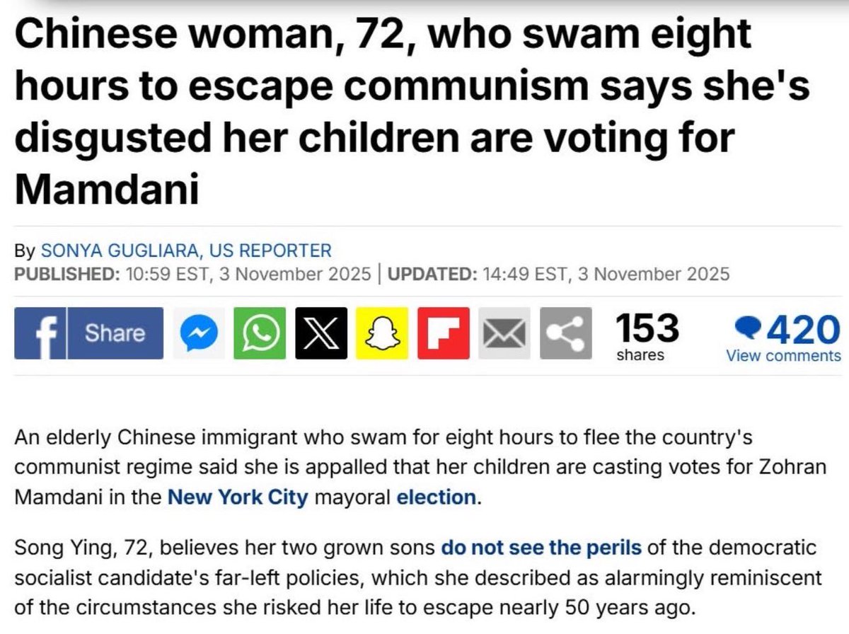 一篇新闻文章截图的标题是一名 72 岁的中国妇女为逃离共产主义而游泳了 8 个小时，并厌恶她的孩子在纽约市市长选举中投票给马姆达尼。这篇文章由 Sonya Guliana 撰写，于 2025 年 11 月 3 日更新并发布，社交分享图标包括 Facebook、Twitter、WhatsApp、Snapchat 和电子邮件，显示 153 次分享和 420 条评论。文中描述了这些妇女对她的孩子投票给佐兰·马姆达尼（Zohran Mamdani）的呼吁，佐兰·马姆达尼是一位极左翼候选人，让人想起她近50年前逃离的境地。