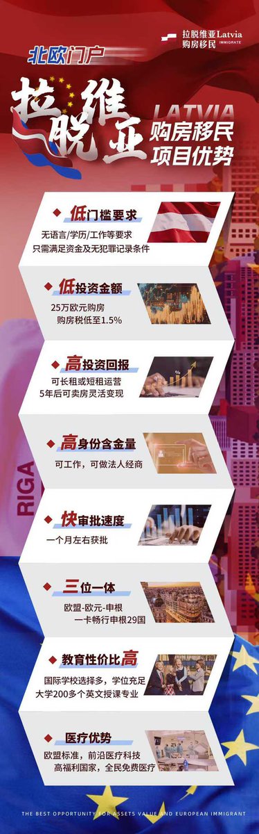 Run_global333's tweet photo. ╭══    🇱🇻拉脱维亚购房移民🇱🇻  ══╮
╰══ 北欧地区唯一购房移民项目══╯
  💶 低投资额 25万欧购房即达标
 📈 高回报率 可长租、短租 5年后可转售
 🛂 高含金量 可工作、可经商、可落地生活
 ⚡ 快速审批 约1个月左右获批
 🇪🇺 三位一体 一卡畅行申根29国
 📚 教育优选 国际学校丰富 英文👍 https://t.co/Gs4VGJPu0A