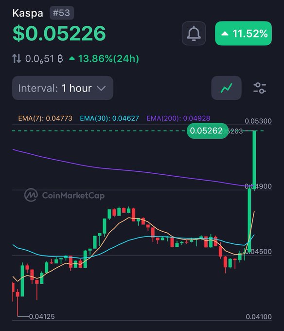 $KAS has been foretold.