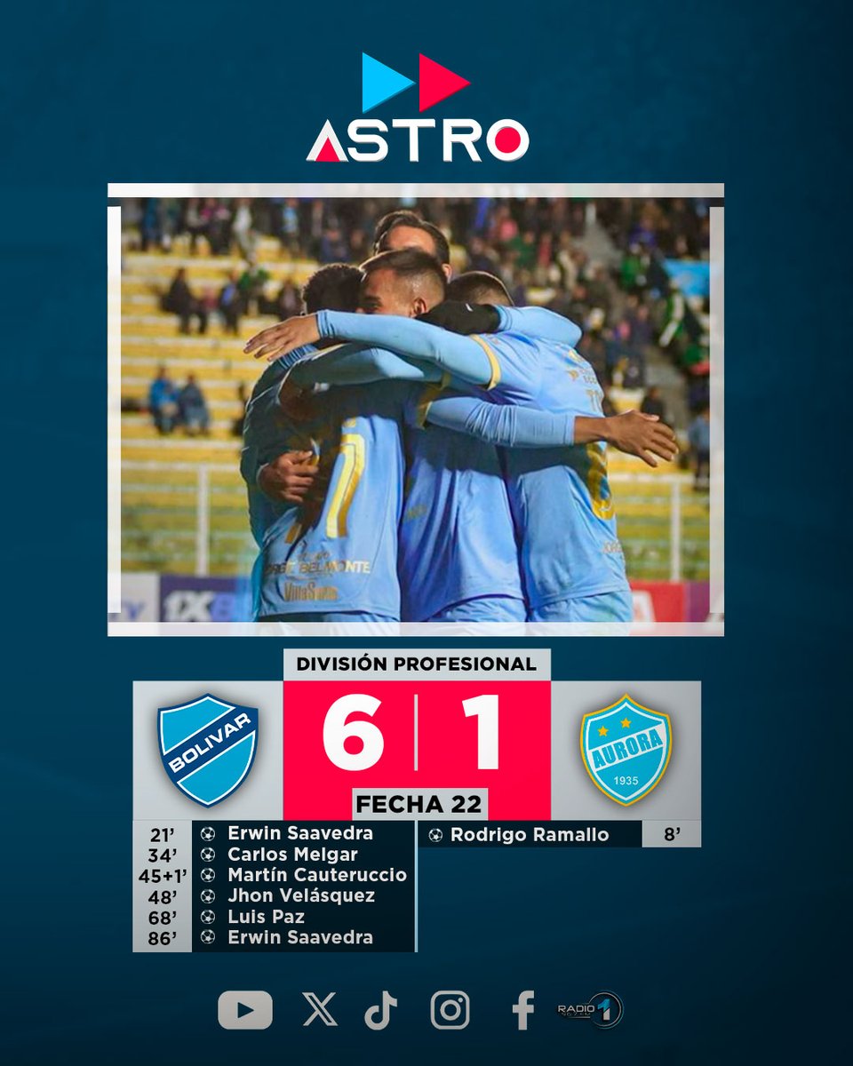 AstroMultimedio's tweet photo. ⏱️ FINAL DEL PARTIDO ⚽
#Bolívar 6 - 1 #Aurora
Fecha 22 - #LigaFutbolProfesional
#Astro #AstroNow
#AstroMultimedios
#AstroBolivia
#DivPro
#FutbolBoliviano https://t.co/6czc1WYv1o